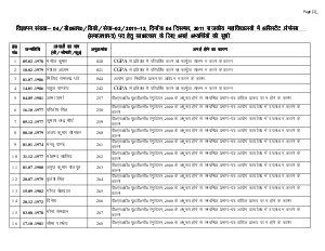 Uttarakhand PSC Rejected Candidates list for Sociology