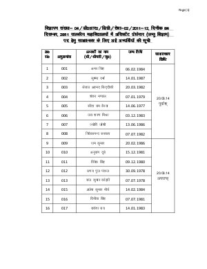 Uttarakhand PSC Selected Candidates for Zoology