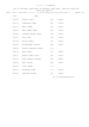 UPPSC Announced Results for Combined State Engg. Services Exam - 2008 (Gen. / Spl. Rectt.) 
