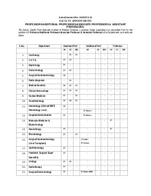 Sanjay Gandhi PGIMS Lucknow Notified Recruitment for 42 Faculty Posts 2014