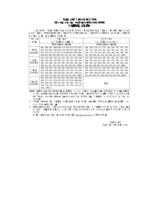 BPSC Declared Result of Block Animal Husbandry Officer
