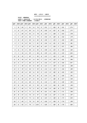 Answer key of 16 February 2014 (Evening Session) 