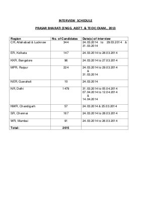SSC Prasar Bharati (Engg. Asst. & Tech) Exam 2013: Interview Schedule