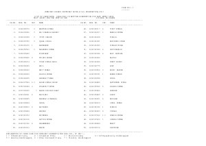 List of Candidates Qualified for Skill Test for Data Entry Operator