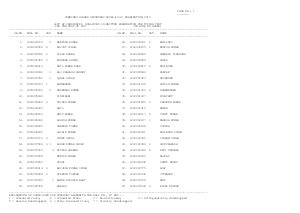 List of Candidates Qualified for Typing Test for LDC