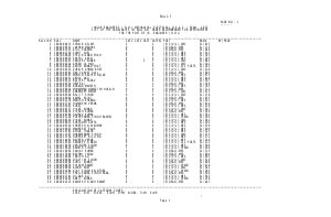 SSC Junior Engineer  (Civil, Mech., Elec., Q.S.& C ) Exam 2013: Final Result