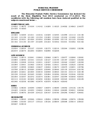 HPPSC Declared Result of the State Eligibility Test 2013