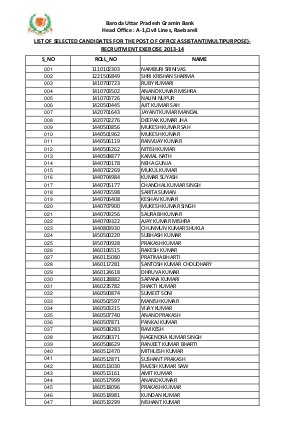 Baroda Uttar Pradesh Gramin Bank Announced Results for Office Assistant (Multipurpose)