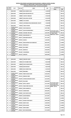 SBI Clerical Posts of Pharmacists, Control Room Operators & Armourers Recruitment: Interview