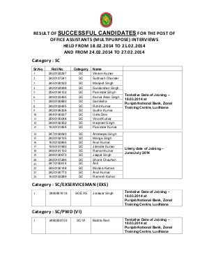 Final Result for Office Assistants (Multipurpose)