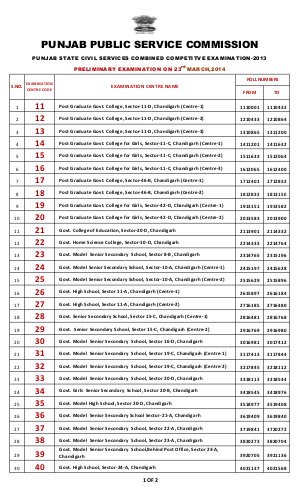 Punjab PCS Prelims 2013:Exam Centers