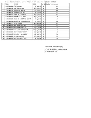 Senior Technical Assistant (Chemical)