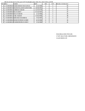Senior Technical Assistant (Geophysics)