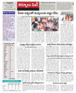 Kurnool constituencies