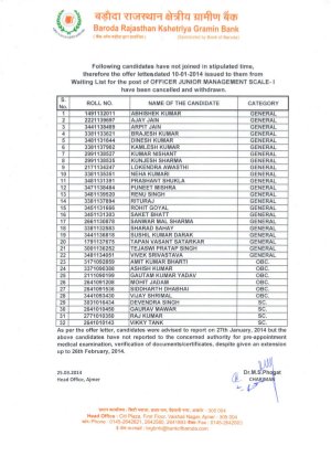 Baroda Rajasthan Kshetriya Gramin Bank Announced Results for Officer Scale-I & Office Asst. Posts