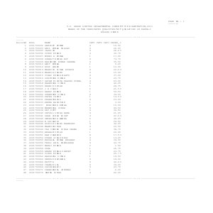 U.D. GRADE LIMITED DEPARTMENTAL COMPETITIVE EXAMINATION,2013 MARKS OF THE CANDIDATES QUALIFIED/NOT QUALIFIED IN PAPER-I ROLLNO ORDER-1