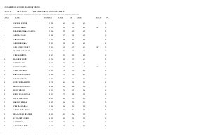 UPSC Engineering Service Exam 2013: Marks of Recommended Candidates Released