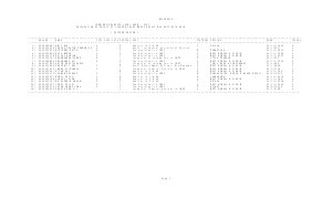 SSC CGL Exam 2012: Withheld Result 