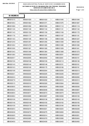 Maharashtra PSC Declared Result of Lecturer in Physics Posts