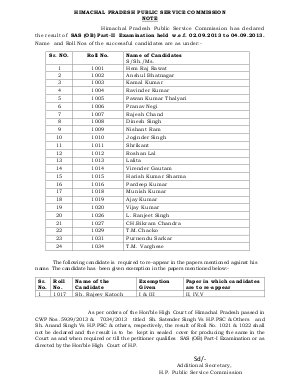 HPPSC SAS (OB) Part-II Examination 2013: Results