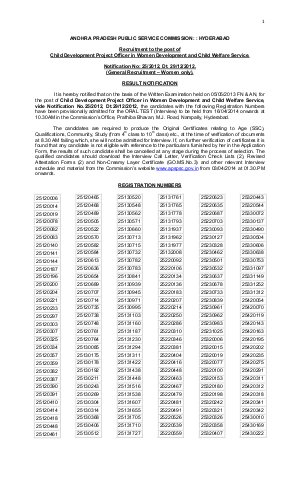 APPSC Hyderabad Announced Results for Child Development Project Officer Posts