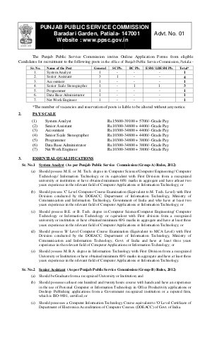 PPSC Notified recruitment for 12 various posts 2014