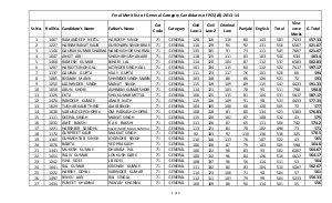 PPSC Announced Results for Civil Judge (Junior Division) cum Judicial Magistrate