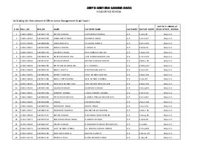 Sarva Haryana Gramin Bank announced 1st Waiting list for Officer JMG Scale-I