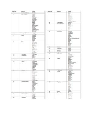 SBI PO Exam 2014: Examination Centers (Tentative List)