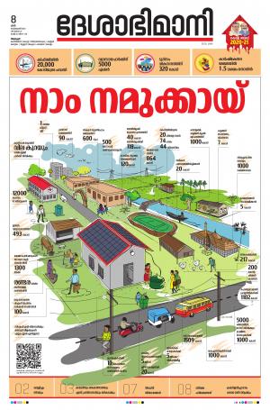 Alappuzha,08th February 2020