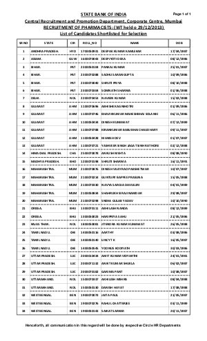 STATE BANK OF INDIA Central Recruitment and Promotion Department, Corporate Centre, Mumbai RECRUITMENT OF PHARMACISTS: (WT held o 29/12/2013) List of Candidates Shortlisted for Selection