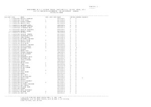 Result of Female Candidates