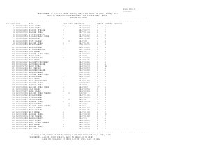 Result of Male Candidates