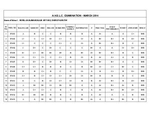 Kerala AHSLC Result 2014 Declared