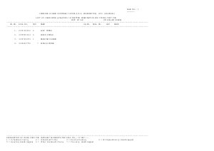 Result for LDC Post (Typing Test)