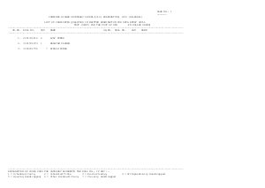 Result for Data Entry Operator Post (Skill Test)