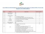 Covid -19- list of labs