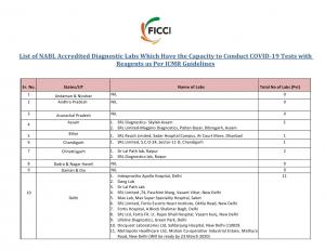 Covid -19- list of labs