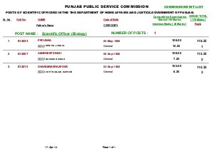 PPSC Declared Result 1 2014