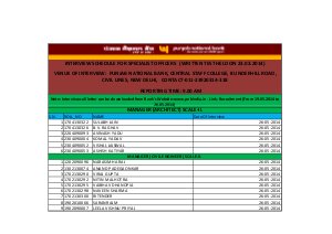 PNB Announced Interview Schedule for Specialist Officers