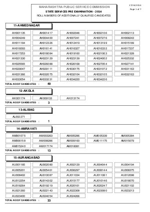 MPSC Declared Result of State Services Pre Examination- 2014