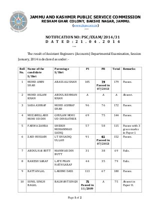Result of Assistant Engineers (Accounts) Departmental Examination 