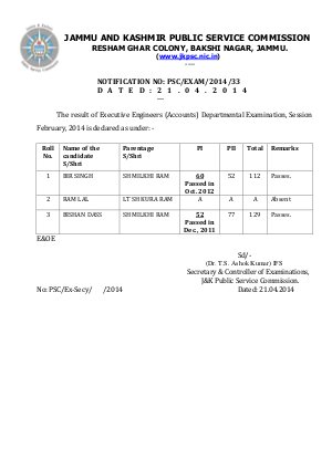 Result of Executive Engineers (Accounts) Departmental Examination