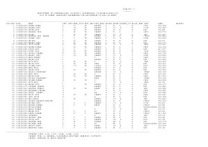 Result List of Female Candidates