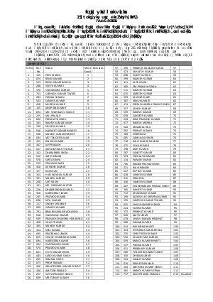 BPSC Announced Final Result for Block Animal Husbandry Officer & other posts