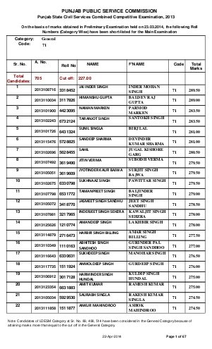 Punjab State Civil Services Combined Competitive (Pre) Exam, 2013: Results Announced Result Sheet 1