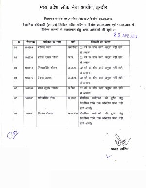 List of Rejected Candidates (Chemistry)