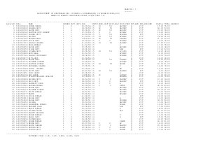 Marks Of Female Candidates Except State Code-18