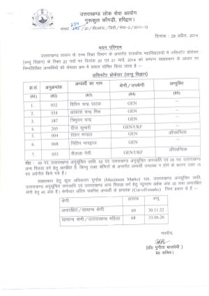 UKPSC Declared Result & Cut off marks of Assistant Professor (Zoology)