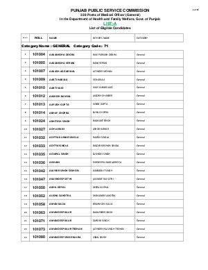 PPSC Announced Results for Medical Officer (General) Posts 2014